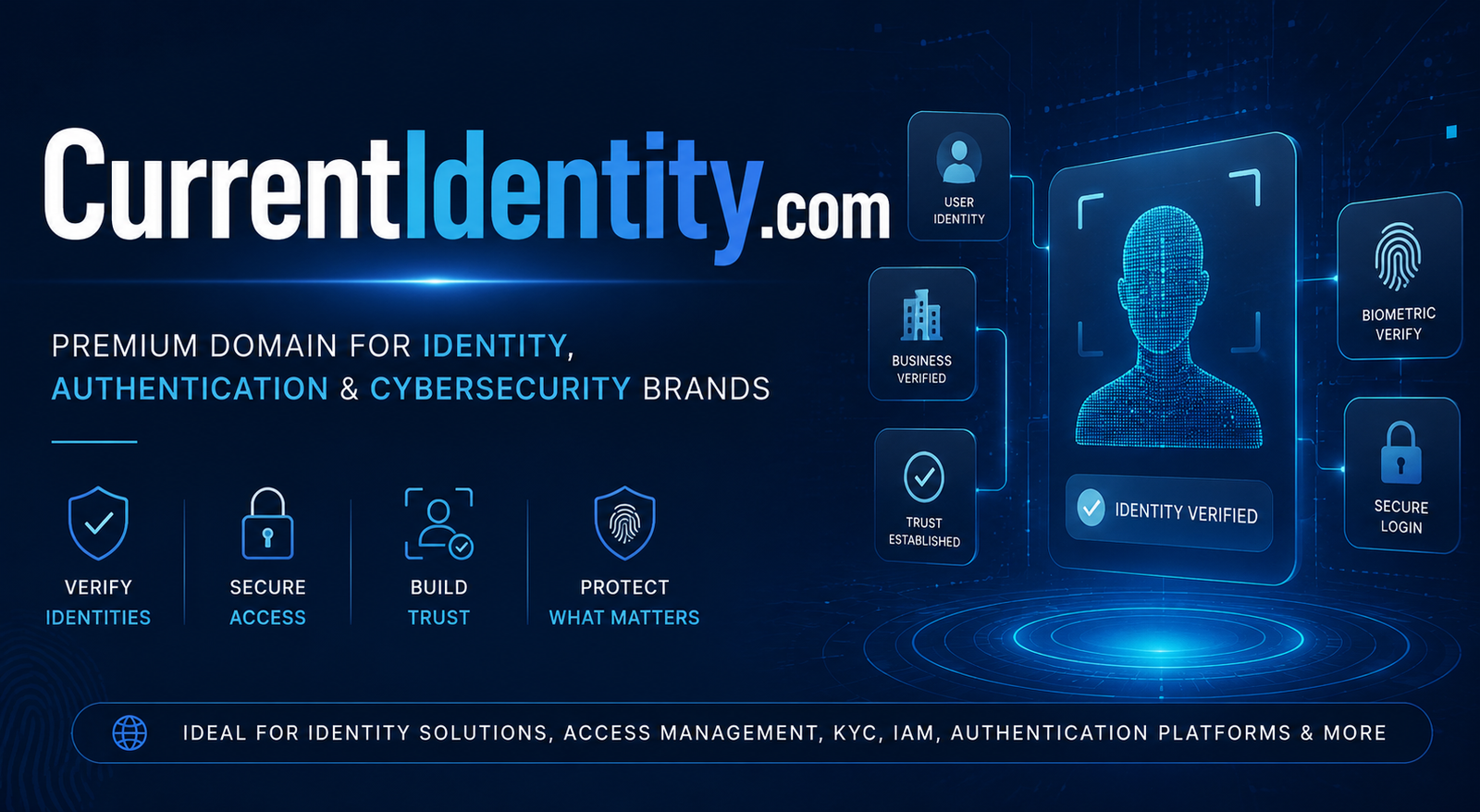 CurrentIdentity.com premium domain banner